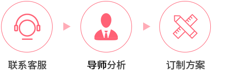 在線聯系客服定制方案
